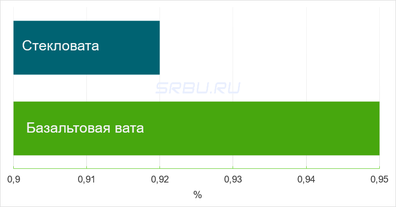 звукопогласхение