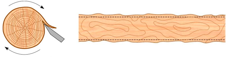 Loại bỏ veneer