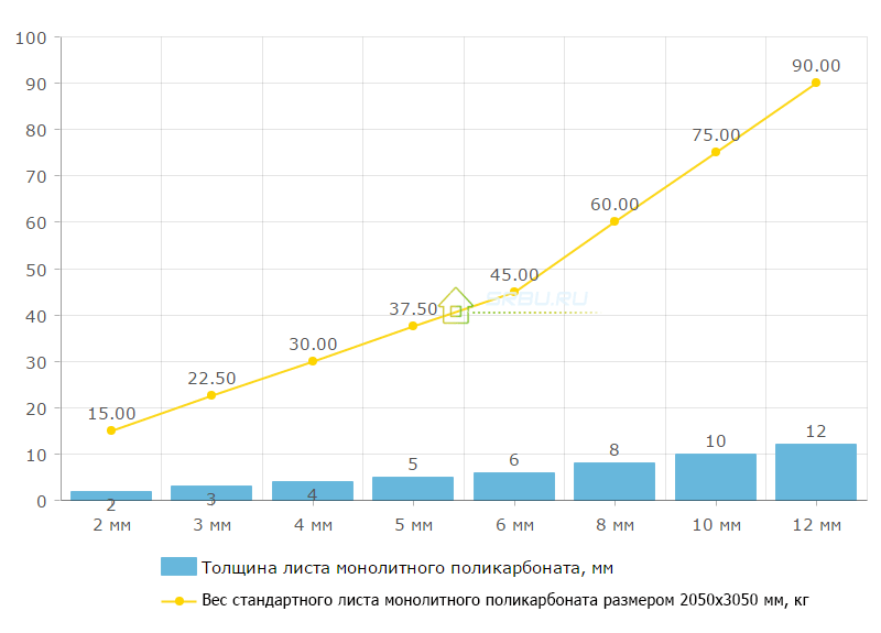 Peso monolitico in lastre di policarbonato