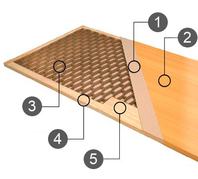 Le dispositif de la porte intérieure du panneau