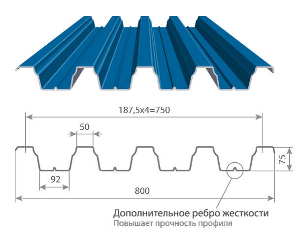 H75 profilis