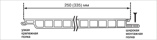 Cross section of a PVC panel