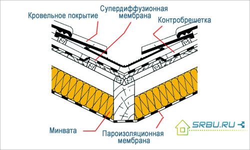 Ендова затопляне