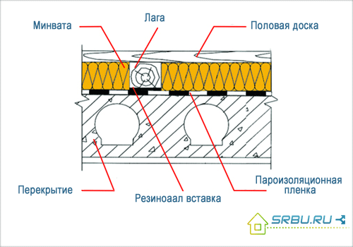 ris6