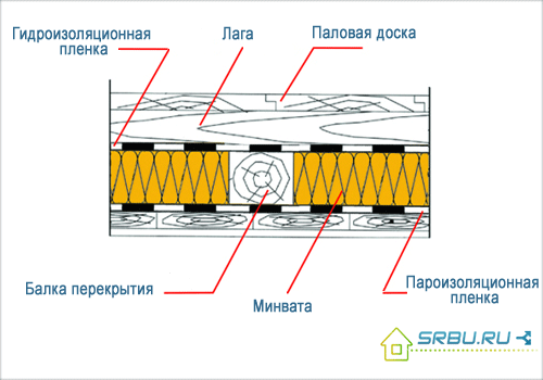 augmentar7