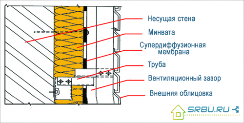 Ventilētās fasādes siltināšana