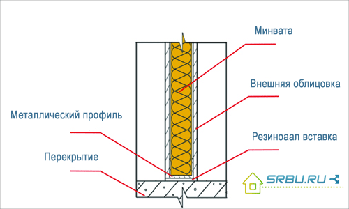 Izolacija pregrada