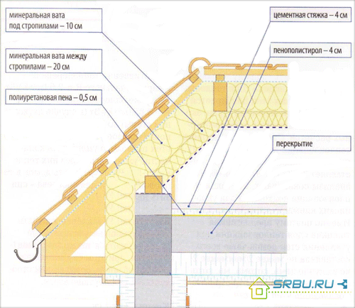 Floor insulation polystyrene foam