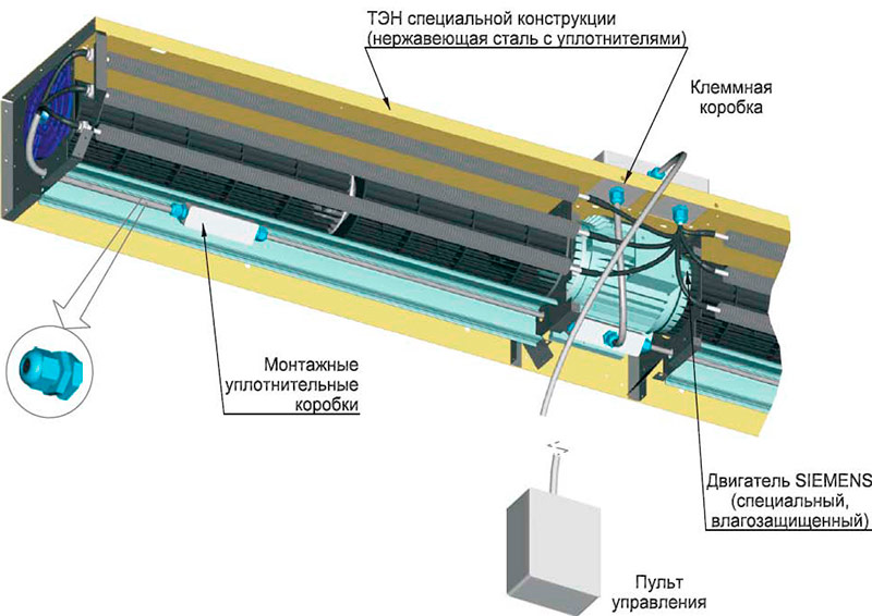 installation af et elektrisk termisk gardin