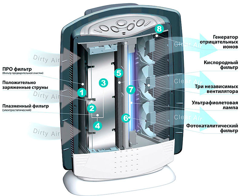 Aparato ng Air ionizer