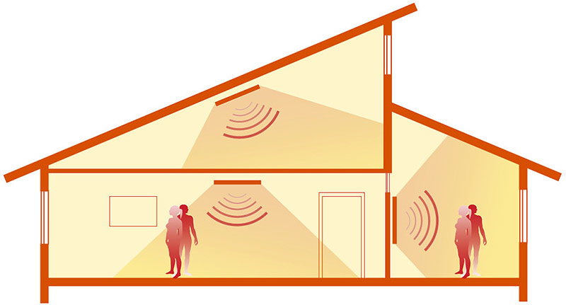 The principle of operation of the infrared heater