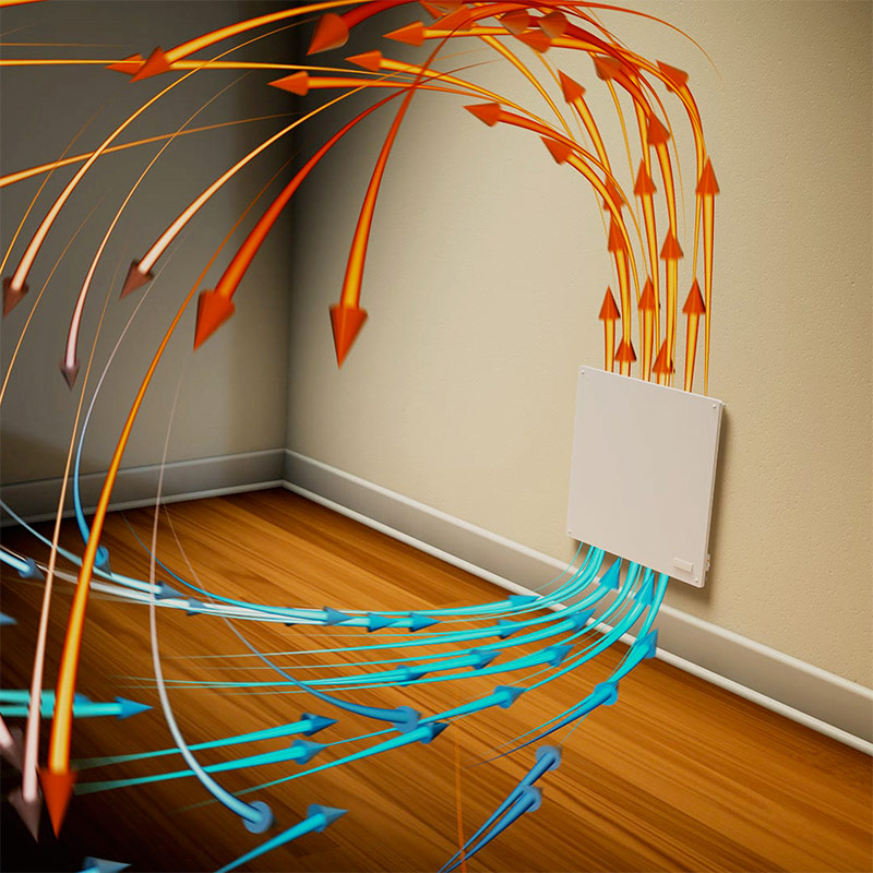 The principle of operation of a convector heater