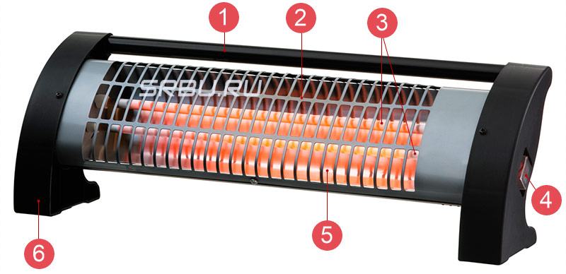 Dispositif de chauffage infrarouge