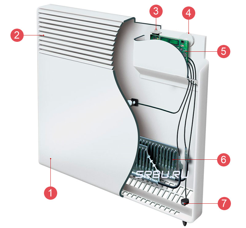 Convector heater device