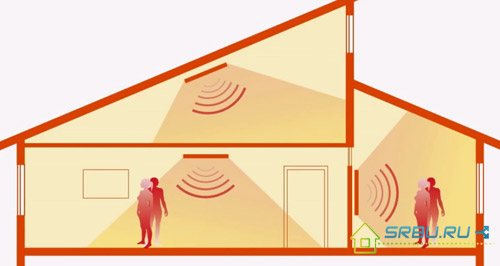 Ways to install IR heaters