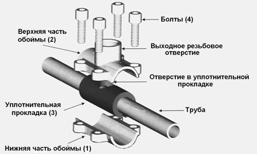 Fitting a crimp coupling