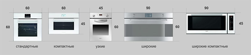 Mga sukat ng built-in na oven