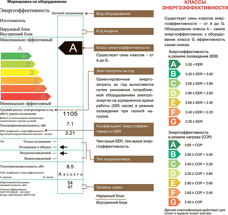 Energieeffizienz-Split-System