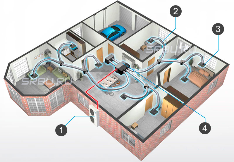 Channel Split System