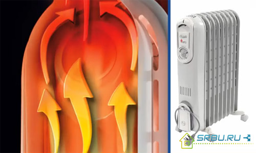 Le processus de chauffage du radiateur