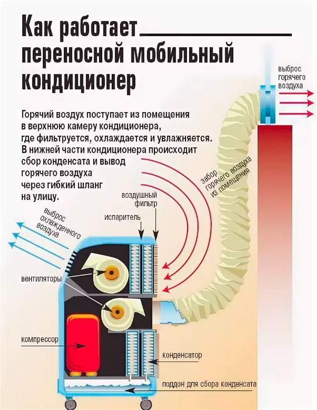 Monoblok mobil klima cihazı