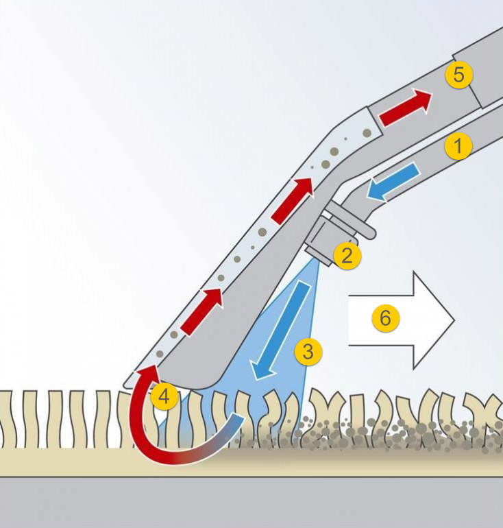 The principle of operation of a washing vacuum cleaner