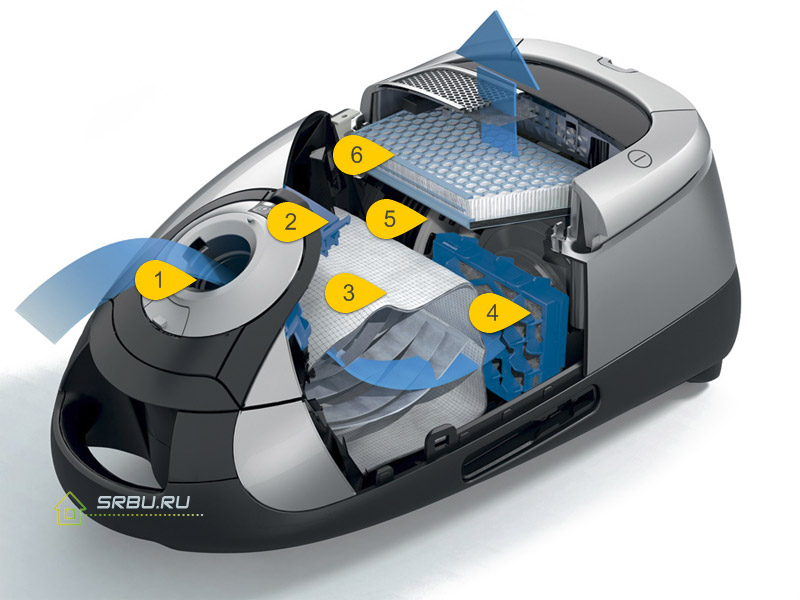 The principle of operation of a vacuum cleaner with a bag for collecting dust