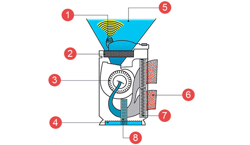 Thiết bị phức tạp khí hậu