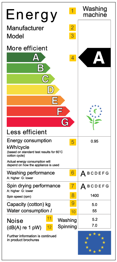 Efficacité de la machine