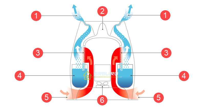 Conventional humidifier device